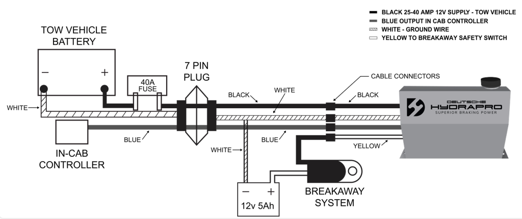 Hydraulic Electric Brake Actuator Boat Trailer Converter Caravan ...